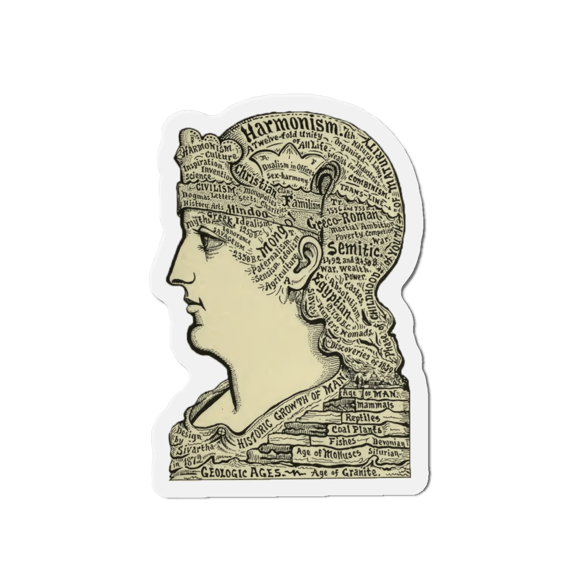 Historic Growth (1898)